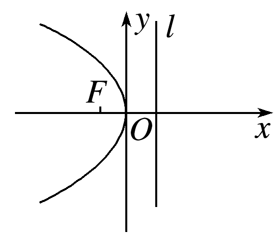 y方=2px抛物线图像图片